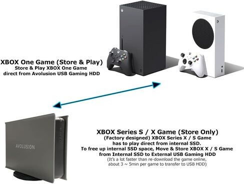 Avolusion PRO-5X Series 10TB USB 3.0 External Gaming Hard Drive (Grey) for Xbox Series X|S - 2 Year Warranty in Saudi Arabia