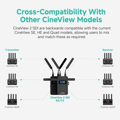 جهاز استقبال إرسال الفيديو اللاسلكي Accsoon CineView 2 SDI، نطاق مزدوج 1500 قدم، زمن استجابة 50 مللي ثانية، بث مباشر للأشعة فوق البنفسجية، محول إشارة، مراقبة 4 أجهزة، متوافق مع CineView HE/SE/Quad in Saudi Arabia