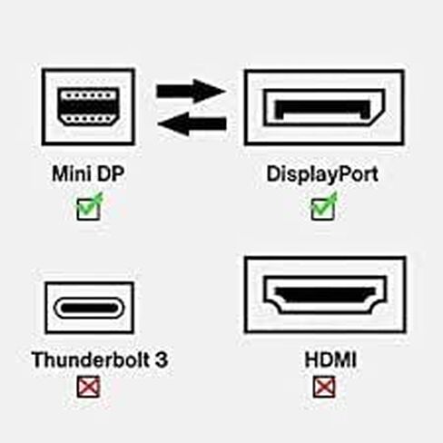 Kyper USKyper-2788 2 Pack Mini DisplayPort to HDMI Mini DP متوافق مع Thunderbolt MacBook Pro، MacBook Air، Mac Mini، Microsoft Surface Pro 3/4، إلخ (2) in Kuwait