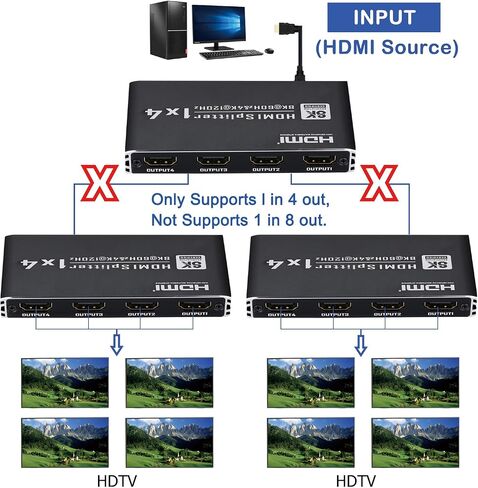مقسم HDMI 8K@60 هرتز 1 في 3 مخرج، 1x3 HDMI 2.1 مقسم يدعم 4K@120 هرتز، 1080P@240 هرتز VRR HDCP2.3 HDR HDR10 48 جيجابت في الثانية EDID Dolby Atmos 7.1ch، فقط الشاشات المكررة/المرآة لا تمتد in Saudi Arabia
