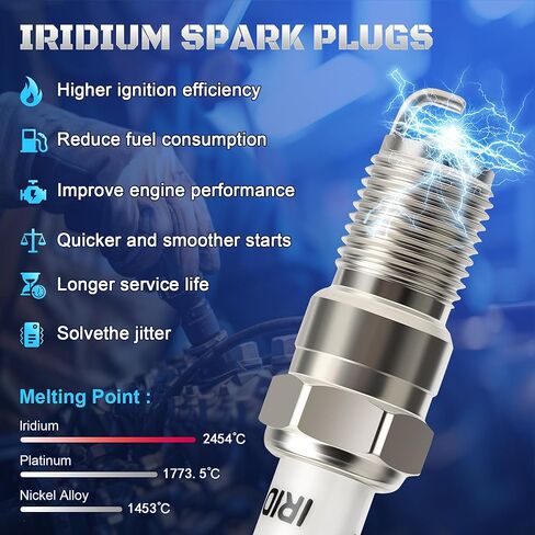 Fordium Spark Plugs 8 Pack 7164 TR55IX متوافق مع 1997-2010 Ford F150 V8 4.6 5.4 ، فورد إكسبيديشن مستكشف موستانج ، كاديلاك ، تشيفي ، جي إم سي ، لينكولن ، بويك ، مركبات الزئبق-4.1-8.1 لتر in Kuwait