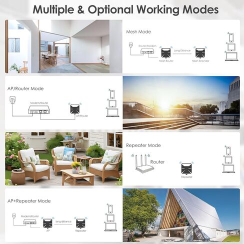 WAVLINK AX3000 Outdoor WiFi 6 Repeater, Long-Range WiFi Extender/Access Point/Router with Dual Band/PoE/IP67 Waterproof/Up to 3Km, Supports Up to 256 Devices for Garage, Yard, RV in Saudi Arabia