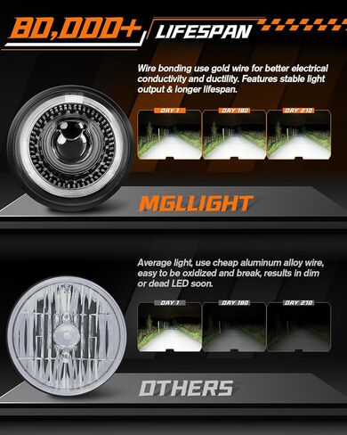 5-3/4 5.75 inch LED Headlight White Amber LED Halo Compatible with Challenger Gran Torino Oldsmobile Cutlass Plymouth Fury Muscle Cars Trucks Angel Eye Headlights, 4 Set in Kuwait