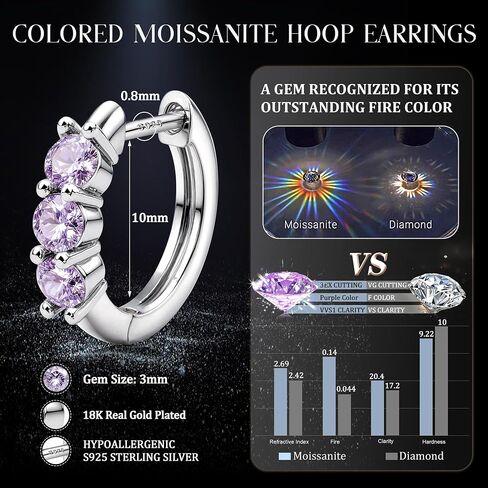 Moissanite Earrings Hoops : 18K White Gold Plated 925 Sterling Silver Earrings Hypoallergenic Small Gold Huggie Hoop Earrings for Women Men Round Cut Multicolor VVS1 in Saudi Arabia
