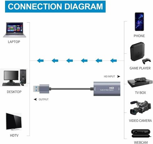 Video Capture Card, 4K HDMI to USB 3.0, 1080P 60FPS Video Capture Device for Gaming, Streaming, Compatible with Mac OS System Windows for PS4 PS5, Nintendo Switch, Xbox One in Kuwait