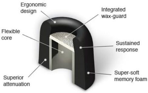أطراف الأذن البديلة الأصلية من سلسلة Comply Foam 100 لـ Etymotic وISOTunes وWestone والمزيد | الراحة المطلقة | تناسب لا يتزعزع | لا يوجد TechDefender | متوسطة، 3 أزواج in Kuwait