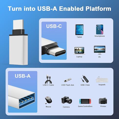 [10 حزم] محول USB إلى USB C، محول كابل شاحن من النوع C أنثى إلى ذكر لهاتف iPhone 15 14 13 Pro Max Plus، Apple Watch Ultra iWatch 9 8 7، MacBook Pro، iPad 10 9، Samsung Galaxy S20-23، فضي in Saudi Arabia