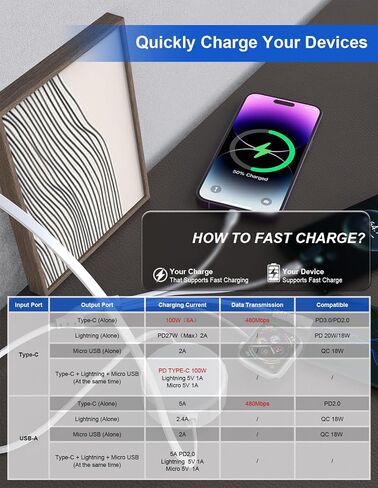 100W Retractable Multi Charging Cable with Apple Watch Charger - 4 in 1 Retractable Cable Portable Charger with Lightning/Micro/Type C/iWatch for iPad, Tablets, iPhone Retractable Multi Charging Cord in Kuwait