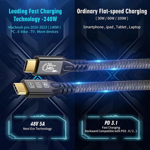 16.5FT USB C Cable 3.2 Gen 2X2 20Gbps, 5M Type C 4K@60Hz UHD Video 5A/100W PD3.0 Fast Charge Cord with E-Marker Compatible with Thunderbolt 3/4 MacBook Pro Galaxy Pixel Dell Monitor in Saudi Arabia