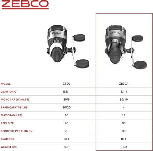 بكرة صيد الأسماك Zebco Bullet Spincast، مقاس 20 بكرة، سريعة 28.9 بوصة لكل دورة، نسبة تروس 5.8:1، هيكل معدني متين بالكامل، ترس ترس من النحاس الصلب، ملفوف مسبقًا مع خط صيد Zebco بوزن 6 رطل، أسود in Kuwait