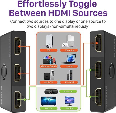 Fosmon 4K HDMI Switch 4K@60Hz, Bi-Directional 1 in 2 Out / 2 in 1 Out HDMI Switcher, High Speed 18Gbps Splitter Selector Compatible with PS5, PS4, Xbox, Roku, Apple TV, Fire Stick in Saudi Arabia