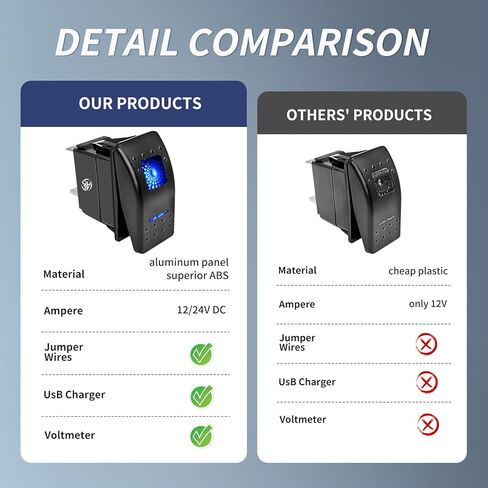 Rocker Switch Panel 3 Pack Toggle Switch Panel with Night Glow DIY Stickers On Off 5 Pin 12v/24v Waterproof Switch Panel for Cars Trucks Rvs Boat Auto Motorcycles Outdoor Night Glowblue Backlit in Kuwait