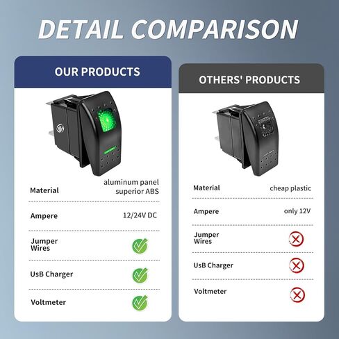 لوحة مفتاح الروك 3 لوحة تبديل تبديل حزمة مع ملصقات DIY الوهج الليلي في قبالة 5 دبوس 12 فولت/24V لوحة التبديل للماء للسيارات شاحنات RVS القارب السيارات الدراجات النارية في الهواء الطلق ليلا. in Kuwait
