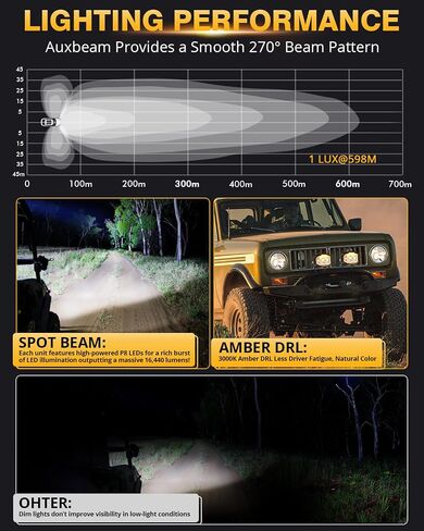 Auxbeam 5 "168W LED Cube Pods ضوء القيادة على الطرق الوعرة مع مطلق النار الجانبي، 16440LM أضواء الطرق الوعرة مربعة فائقة السطوع مع 270 درجة كومبو شعاع خندق الضوء، العنبر DRL لجيب ATV رانجلر فورد شاحنة بيك اب in Kuwait