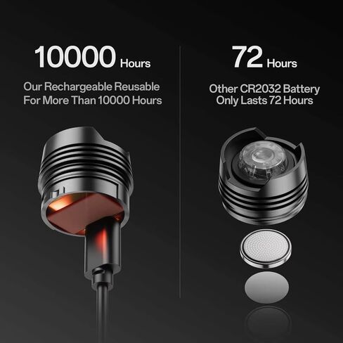 Rechargeable Headlights for Clog 2PCS, Flashlight Clog Charm Attachment Accessories for Shoes with 3 Light Modes for Dog Walking, Camping, Running, Suitable for Adults Kids Boys Girls Men Women in Saudi Arabia