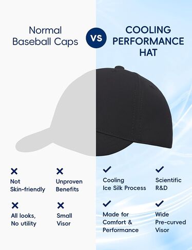Mens&Womens Baseball Hat Pro, Quick Dry Ball Caps for Men&Women, Breathable&Adjustbale&Lightweight Baseball Cap in Saudi Arabia