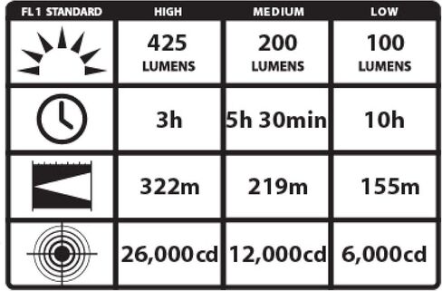 مصباح يدوي Streamlight 75832 Stinger DS LED مع شاحن تيار متردد/تيار مستمر - 425 لومن، أسود in Kuwait
