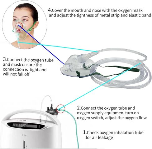 Oxygen Mask, Pediatrics Elongated Oxygen Mask with 7feet Length 6mm Oxygen Tube and Adjustable Elastic Strap, DEHP-Free and Latex-Free Materials 2 Pack (for Children) in Saudi Arabia