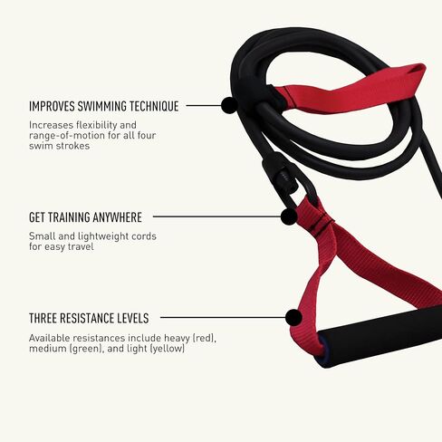 سلك FINIS Dryland - أربطة تمرين المقاومة لتحسين القوة والمرونة - أربطة تمدد مقاومة لجميع الأعمار والقدرات in Saudi Arabia