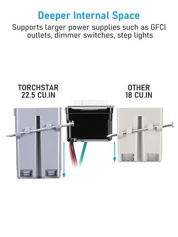 LEONLITE 12 Pack One Gang New Work Electrical Outlet Box, Ultra-deep 22.5 Cubic Inch Device Box, PVC Electrical Junction Box for Switch, GFCI, Step Light, ETL Listed, Gray in Saudi Arabia