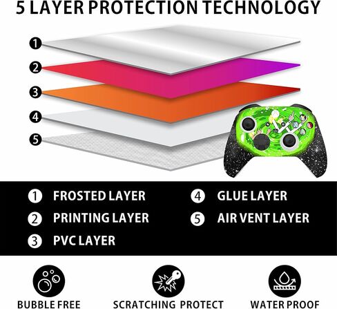 HK Studio Teal Cherry Blossom Decal Sticker Skin to Cover X-Box Series X with No Bubble, Waterproof, Full Protection - Including 2 Controller Skins and Console Skin in Saudi Arabia