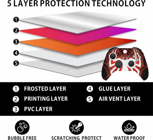 HK Studio Teal Cherry Blossom Decal Sticker Skin to Cover X-Box Series X with No Bubble, Waterproof, Full Protection - Including 2 Controller Skins and Console Skin in Saudi Arabia