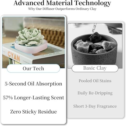 Rose Heart Passive Aromatherapy Diffuser - Decorative Essential Oil Stone for Home/Yoga/Office, Stress Relief & Romantic Ambiance in Saudi Arabia