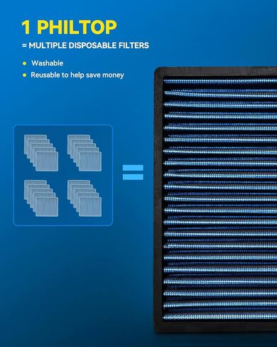 PHILTOP Cabin Air Filter, Pack of 2 Replacement for CF10285 CP285 4Runner Camry Corolla Tundra Highlander Avalon Prius IS250, Premium Cabin Filter with Activated Carbon Filter Up Dust Pollen Odor in Saudi Arabia