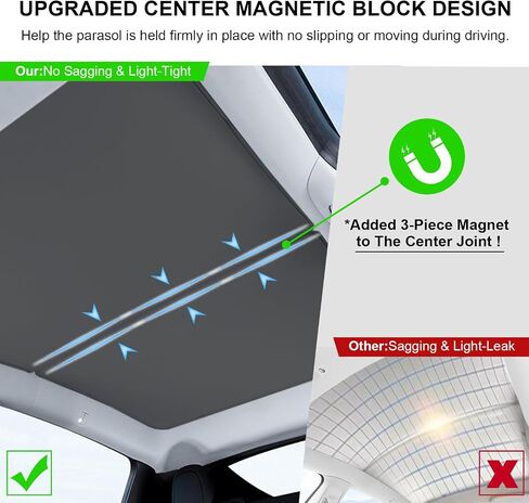 2025 Tesla Model Y New (Juniper) Sunshade Roo【Blocks 99% UV, No Sag Gap!】 Premium 3-Gen Tesla Accessories Heat Insulation Keep Cooling Foldable Sunshade for Glass Roof, Model Y Juniper 2025-2026 in Saudi Arabia