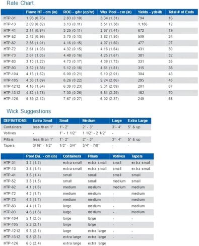 HTP-31 Wick, 6" Length, Pack of 100 in Kuwait