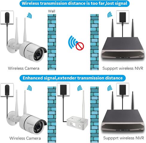 {فقط لنظام كاميرا الأمان WEILAILIFE} موسع نطاق WiFi، مكرر معزز لاسلكي 2.4 جيجا مع مصدر طاقة، يدعم وضع مكرر لاسلكي/جهاز توجيه IPC in Saudi Arabia
