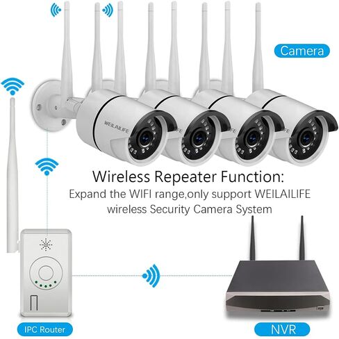 {فقط لنظام كاميرا الأمان WEILAILIFE} موسع نطاق WiFi، مكرر معزز لاسلكي 2.4 جيجا مع مصدر طاقة، يدعم وضع مكرر لاسلكي/جهاز توجيه IPC in Saudi Arabia