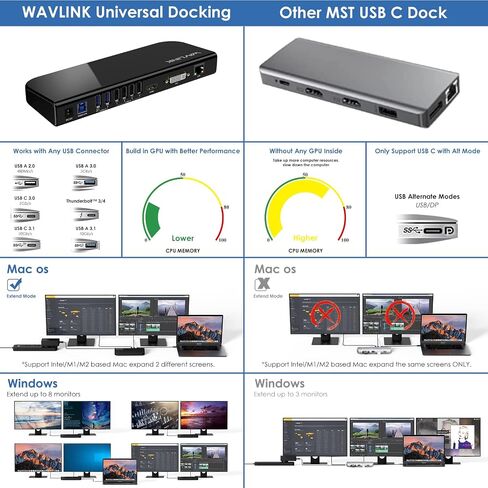 WAVLINK USB 3.0 and USB C Universal Laptop Docking Station Dual Monitor HDMI & HDMI/DVI/VGA Display with Gigabit Ethernet, 6USB Ports, Audio, Support Windows,Mac, Chrome OS, Android 7.1 Above in Saudi Arabia