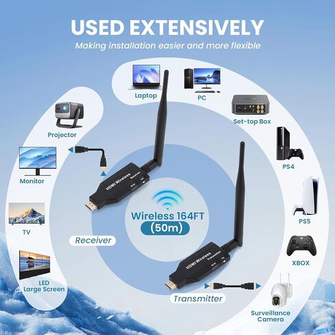 Wireless 150M(493FT) HDMI Transmitter Receiver Extender Kit Full HD 1080P with 0.1s Latency at 5.8GHz Compatible with Laptop/PC/Netflix/PS4/5/TV/Projector/Monitor No App/Bluetooth Required in Saudi Arabia