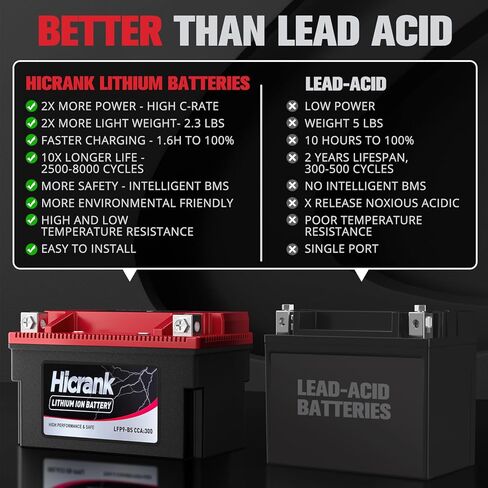 YTX9-BS ، 2x Cranking Power ، 5x Life ، Lithium LifePo4 Potorcycle Battery ، 280 CCA ، Digital Readout ، PowerSports Battery ، Matv for ATV ، UTV ، 4 Wheeler ، Seadoo ، Polaris ، Lawn Mower ، Generator in Kuwait