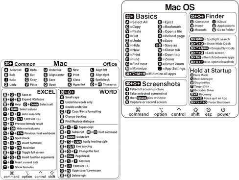 ملصق اختصارات Mac - ملصق اختصارات نظام التشغيل Mac (M1+Intel) + Word/Excel، ملصقات اختصارات لوحة مفاتيح الكمبيوتر المحمول لجهاز MacBook، متوافق مع MacBook Air/Pro مقاس 13-16 بوصة in Saudi Arabia