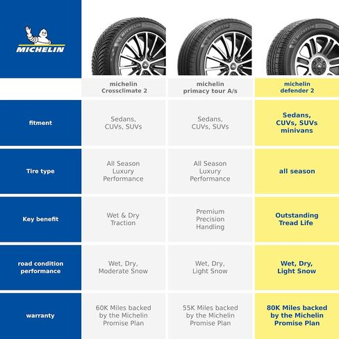 MICHELIN Defender2 All-Season Tire for Cars, Minivans, SUVs and Crossovers, 245/55R19/XL 107H in Saudi Arabia