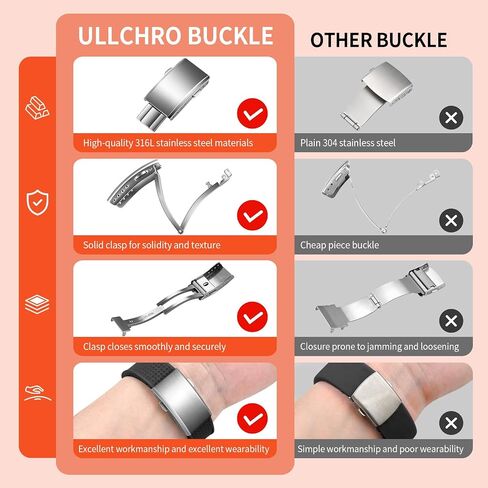ULLCHRO FKM Rubber Watch Strap, Cut to Size Quick Release Fluororubber Watch Band Soft Replacement Watchband with Silver Milled Clasp for Men Women 18mm 19mm 20mm 21mm 22mm in Saudi Arabia