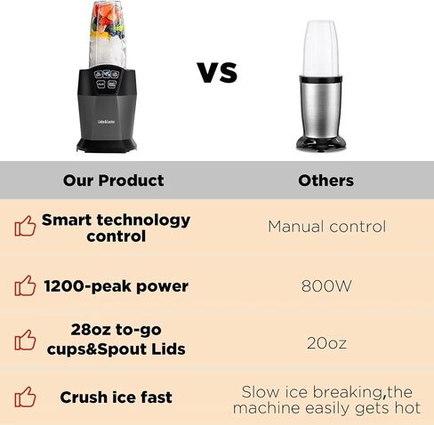 Kitchen Blender with 50 OZ Pitcher and 1 PCS 28 OZ Portable Cups,Liebe & Lecker Countertop Blenders with 1200W for Frozen Drinks, Shakes, Smoothies & Sauces in Saudi Arabia