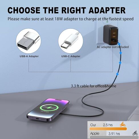 2024 New Magnetic Wireless Charging Pad with LCD, HYDGYC 15W Max Fast Wireless Charger, Wireless Charger for Mag Safe iPhone, Compatible with MagSafe Charger/iPhone 15/14/13/12 in Kuwait