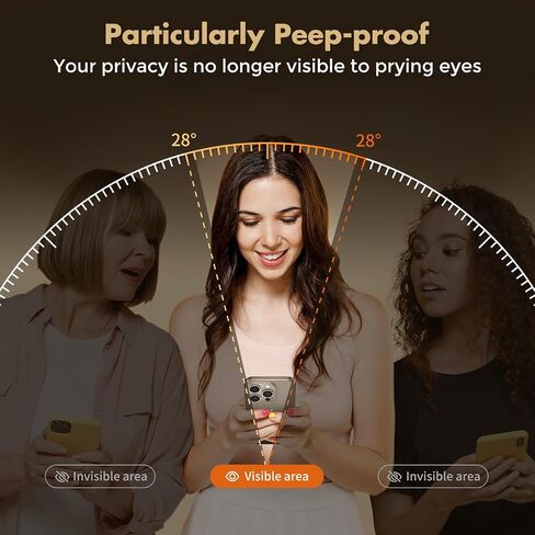 UNBREAKcable Privacy Screen Protector for iPhone 16 Pro Max, Full Coverage Shatterproof Tempered Glass [True 28°Anti Spy] [9H Hardness] [Installation Frame] Private Protector for iPhone 6.9"-2 Pack in Saudi Arabia