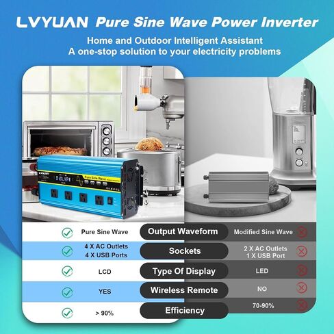 LVYUAN 1600 Watt Power Inverter Pure Sine Wave Inverter 12V to 110V DC to AC with AC Sockets, LCD Display, Wireless Remote Contro Car Power Inverter for Vehicles RV Camping Truck in Saudi Arabia