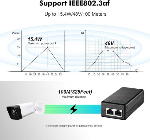 YuLinca 2.5 Gigabit PoE+ Injector, 802.3af/at Power Over Ethernet PoE Adapter, 10/100/1000Mbps, Non-PoE to PoE Adapter, Plug & Play, Distance Up to 100 Meters (328 ft.) in Saudi Arabia