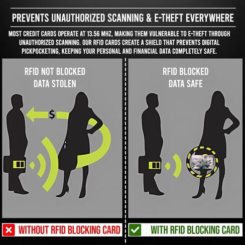 RFID Blocking Cards 4 Pack - Slim, Stylish, and Effective - Defend Your Data with Style - NFC Debit/Credit Card, Passport, ID Protector - Sleek Design For Wallet and Purse (4) (Space) in Saudi Arabia