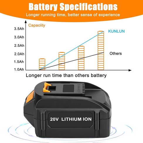 KUNLUN 2Pack 5.5Ah Replacement for Worx Battery 20V Lithium Compatible for Worx 20-Volt Battery WA3575 WA3578 WA3520 WA3525 WG151s WG155s WG251s WG255s WG540s WG545s WG890 WG891 Cordless Tools in Kuwait