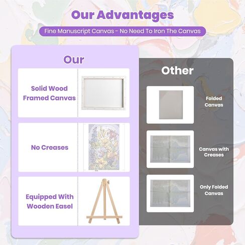 Paint by Numbers Kit for Adults with Framed Canvas&Wooden Easel, DIY Acrylic Paint by Numbers Kits for Adults Beginner, Birds Drawing Paintwork Arts and Crafts for Home Wall Decor, 12x16inch in Saudi Arabia