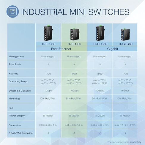 TRENDnet 8 منافذ إيثرنت صناعية سريعة PoE + DIN-Rail Mini Switch، TI-PELC80، NDAA + TAA، 8 × 10/100 ميجابت في الثانية PoE + منافذ، 200 واط PoE + ميزانية الطاقة، سعة تحويل 1.6 جيجابت في الثانية in Kuwait