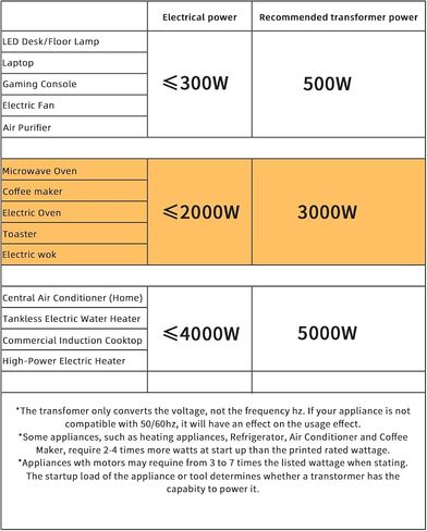 LVYUAN Voltage Transformer Converter 500 Watt Step Up/Down Convert from 110-120 Volt to 220-240 Volt and from 220-240 Volt to 110-120 Volt with US Outlet, Universal Outlet, Circuit Breaker in Saudi Arabia
