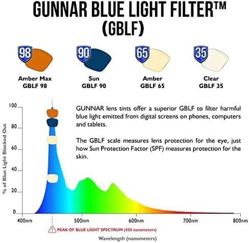 Gunnar - Blue Light Reading Glasses - Blocks 65% Blue Light - Vertex in Saudi Arabia