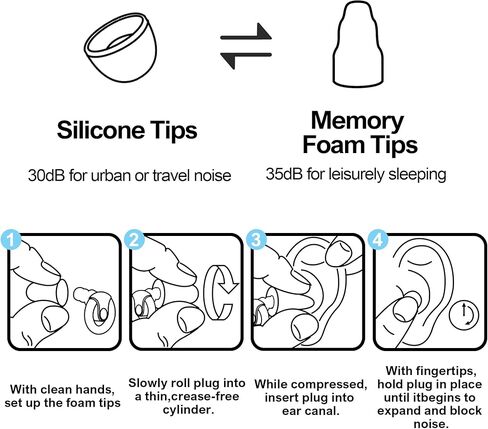 سدادات الأذن لإلغاء ضوضاء النوم | 2 أزواج من سدادات الأذن للحد من الضوضاء للنوم ، التركيز العميق ، حظر الشخير ، الطائرة ، 33dB - 38dB حماية السمع القابلة لإعادة الاستخدام من السيليكون والرغوة (الأرجواني) in Kuwait